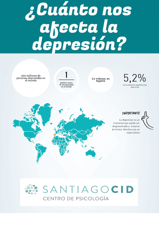 Estadísticas de cuanto afecta la depresión a la población mundial